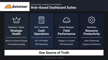 Construction financial dashboard role-based suite comparison across four user types