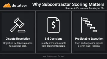 Three strategic benefits of subcontractor performance tracking for general contractors