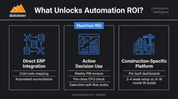 Three conditions for maximizing automated project controls value in construction firms