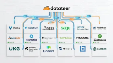 Datateer construction ERP integration dashboard connecting multiple software platforms and data sources