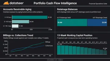 Construction portfolio cash flow metrics overview including AR aging retainage and working capital