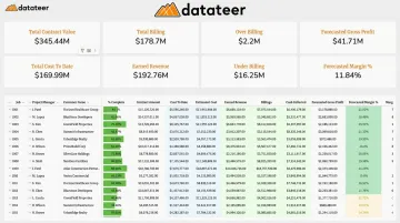 Datateer construction financial dashboard showing WIP report margin fade and billing positions