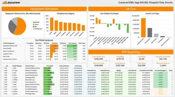Datateer construction analytics dashboard showing equipment utilization and job cost data