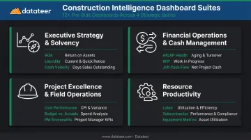 Datateer four construction intelligence dashboard suites for Foundation Software users