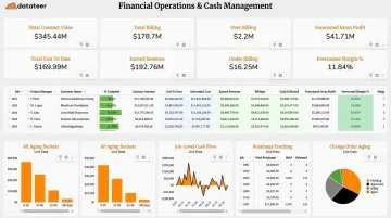 Datateer construction intelligence dashboard displaying WIP billing and AR aging metrics