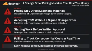 Four common change order pricing mistakes that erode construction project margins