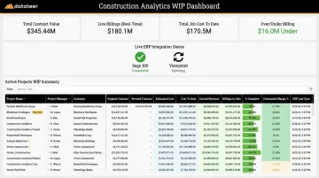 Datateer construction analytics dashboard displaying WIP job costing and ERP integration data