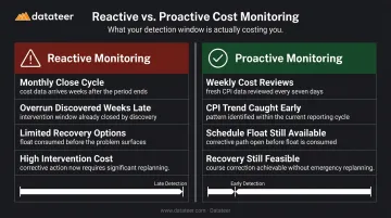 Reactive monthly reporting versus proactive weekly cost review comparison infographic