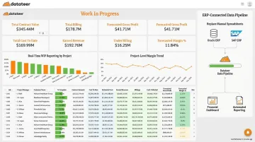 Datateer financial dashboard displaying real-time WIP status and project margin analytics