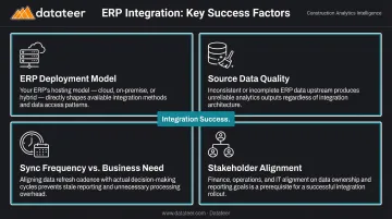 Four key construction ERP integration success factors deployment data quality sync frequency alignment