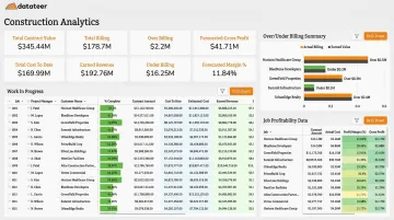 Datateer construction analytics dashboard displaying WIP schedule and job profitability metrics