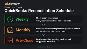 Construction QuickBooks consolidation reconciliation cadence weekly monthly pre-close schedule