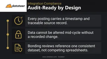 Software integration audit trail benefits showing timestamp traceability and compliance advantages