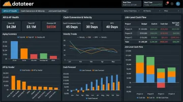 Datateer construction finance dashboard displaying AR aging DSO and cash conversion metrics