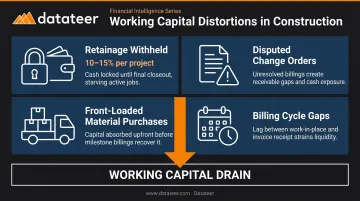 Four construction working capital distortions affecting project cash flow liquidity