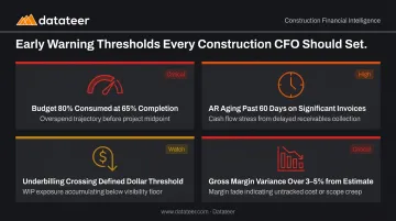 Four construction project financial warning signal thresholds for proactive risk management