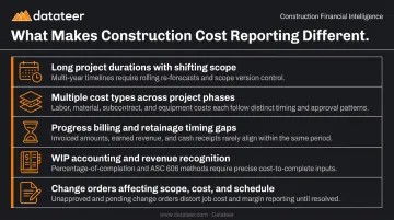 Five key factors that distinguish construction cost reporting from standard accounting