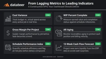 Six construction finance KPIs that become real-time leading indicators after integration