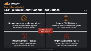 Four root causes of construction ERP failure breakdown infographic