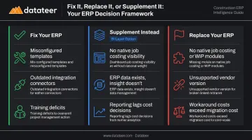 Construction ERP fix versus replace decision framework side-by-side comparison