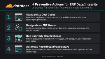 Four preventive actions to stop construction ERP problems from recurring