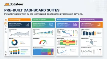 Datateer pre-built construction analytics dashboard suite four strategic views