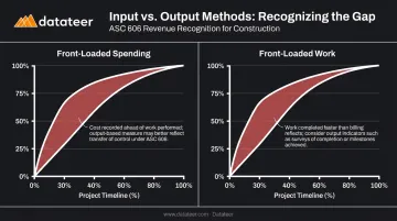 Cost curve versus physical progress divergence scenarios front-loaded spending and work