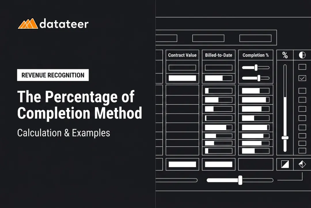 The Percentage of Completion Method: Calculation & Examples