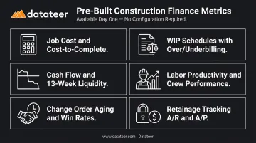 Six construction finance metrics available in purpose-built analytics platform on day one