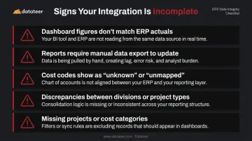 Five warning signs of incomplete construction software integration checklist infographic