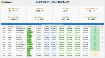 Datateer construction finance dashboard displaying WIP schedule and job costing metrics