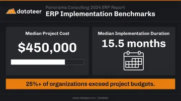 Cloud AI construction ERP implementation cost and timeline benchmark data infographic