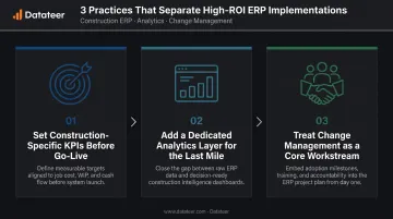 Three-step framework for maximizing cloud AI construction ERP return on investment