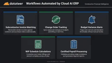 Five construction accounting workflow automations enabled by cloud AI ERP platform