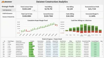 Datateer construction analytics dashboard suite displaying WIP and project cost performance