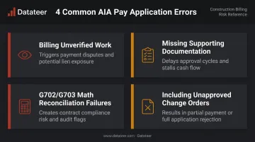 Four common AIA pay application errors that cause rejection and payment delays