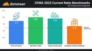 Construction working capital current ratio benchmarks by industry segment 2025