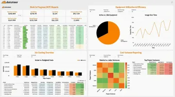 Datateer construction financial intelligence dashboard showing job cost and WIP reports