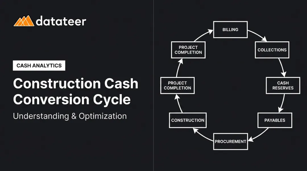 Construction Cash Conversion Cycle: Understanding & Optimization