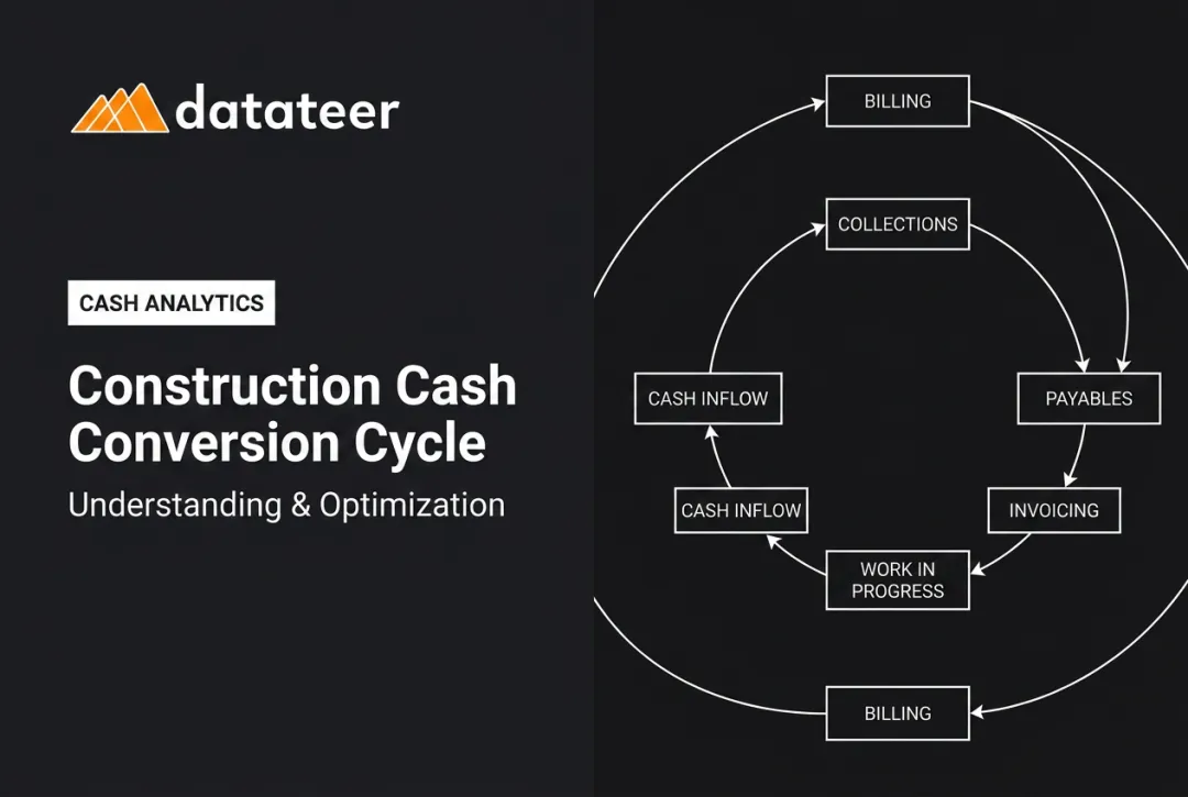 Construction Cash Conversion Cycle: Understanding & Optimization