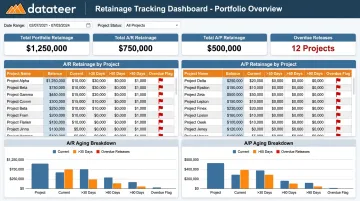 Datateer retainage tracking dashboard displaying AR and AP retainage aging across project portfolio