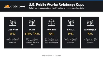 State public works retainage cap comparison chart for five major US states