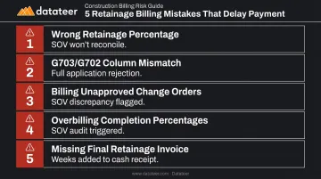 Five common AIA retainage billing mistakes that trigger payment rejection and delays