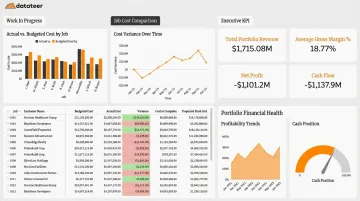 Datateer construction finance dashboard suite showing WIP schedules and margin analytics