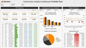 Datateer construction finance dashboard showing WIP reporting job costing and margin protection modules