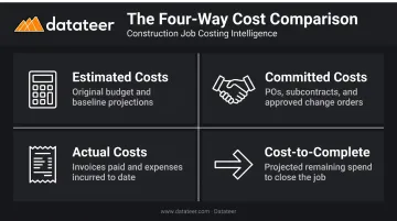 Four-way construction cost comparison framework estimated committed actual cost-to-complete