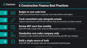 Five construction cost tracking best practices for finance teams infographic
