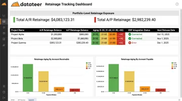 Datateer retainage tracking dashboard displaying accounts receivable and payable retainage by project