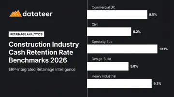Construction Industry Cash Retention Rate Benchmarks 2026