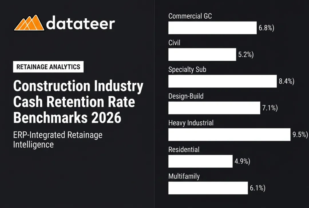 Construction Industry Cash Retention Rate Benchmarks 2026